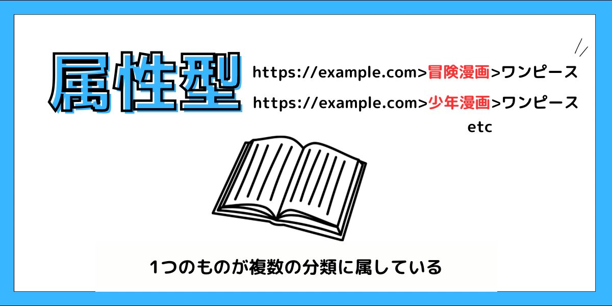 パンくずリスト種類の属性型説明